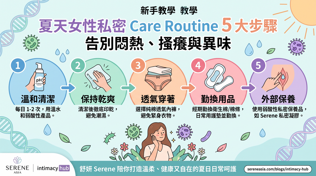 一幅中文資訊圖表，展示夏季女性護理的五個步驟：清潔、維持水分平衡、穿著透氣衣物、更換護墊以及外部防護，並搭配相關圖示與柔和的粉彩配色。.