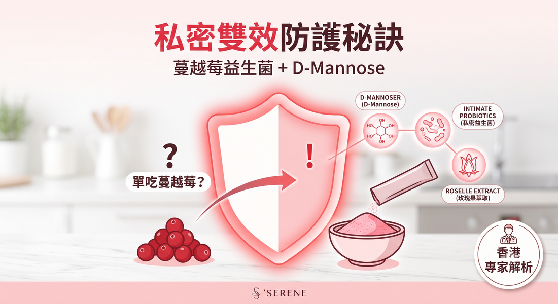 這是一張推廣含蔓越莓、D-甘露糖、益生菌及洛神花萃取物的私密護理營養補充品的信息圖。圖中將單純攝取蔓越莓與能提供更強保護的複合配方進行對比。.
