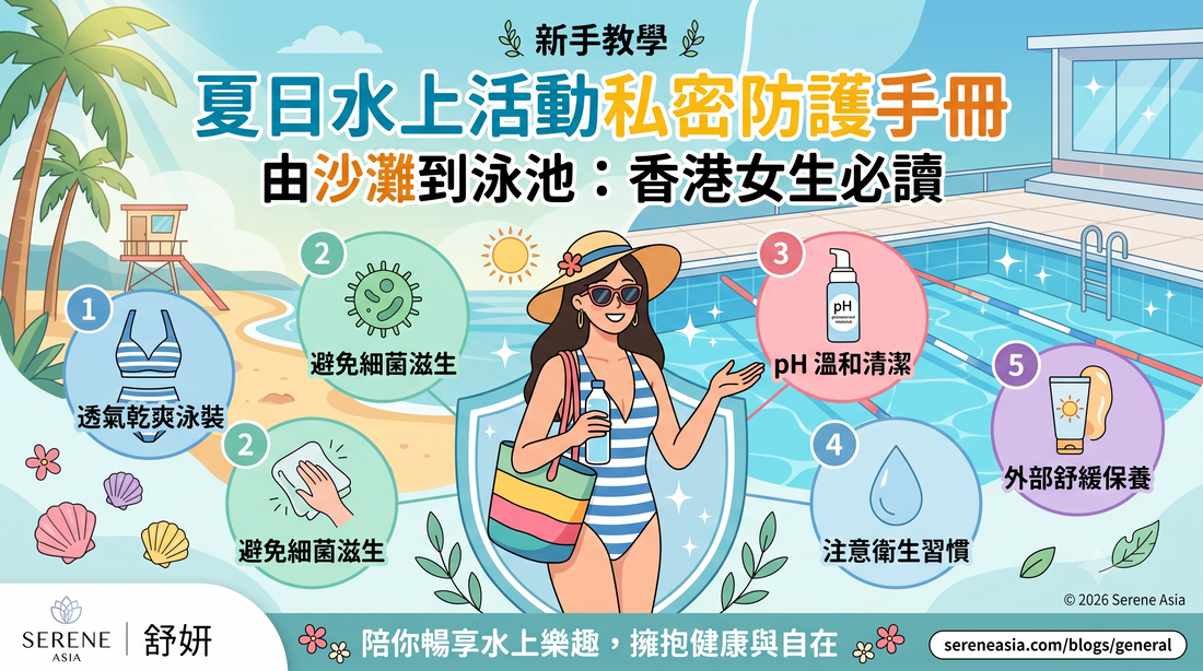 這是一份關於夏季水上活動的圖解指南，其中提供女性個人衛生的小貼士，包括穿著透氣泳裝、使用溫水、選用 pH 值平衡的清潔產品，以及及時更換濕衣服等建議。.