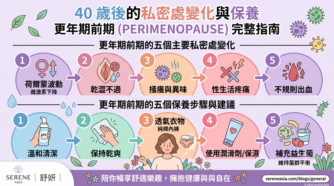 一份關於圍絕經期的中文資訊圖表，列出了主要的身心變化以及五項自我照護建議，內容包含色彩繽紛的插圖與文字。.
