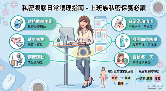 這是一張有關日常女性衛生貼士的中文資訊圖表，圖中有一位坐在書桌前的女性、健康慣例的圖示，以及有關衛生、運動、補充水分和保持酸鹼平衡的建議。.
