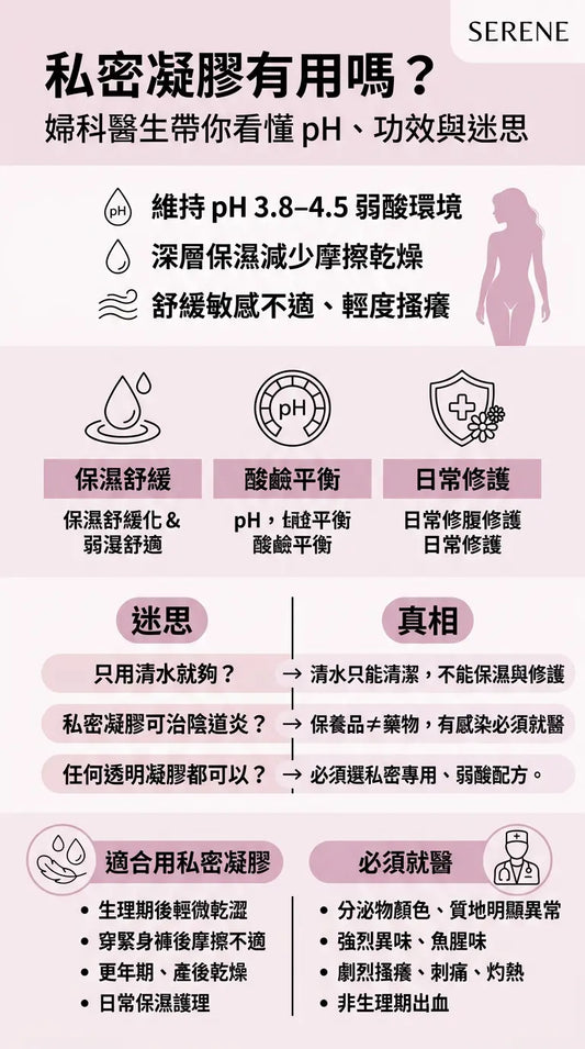 私密凝膠有用嗎？婦科醫生解析功效與常見迷思