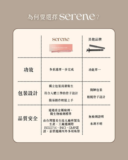 SERENE與其他品牌私密凝膠功效包裝設計品質安全三維度比較表