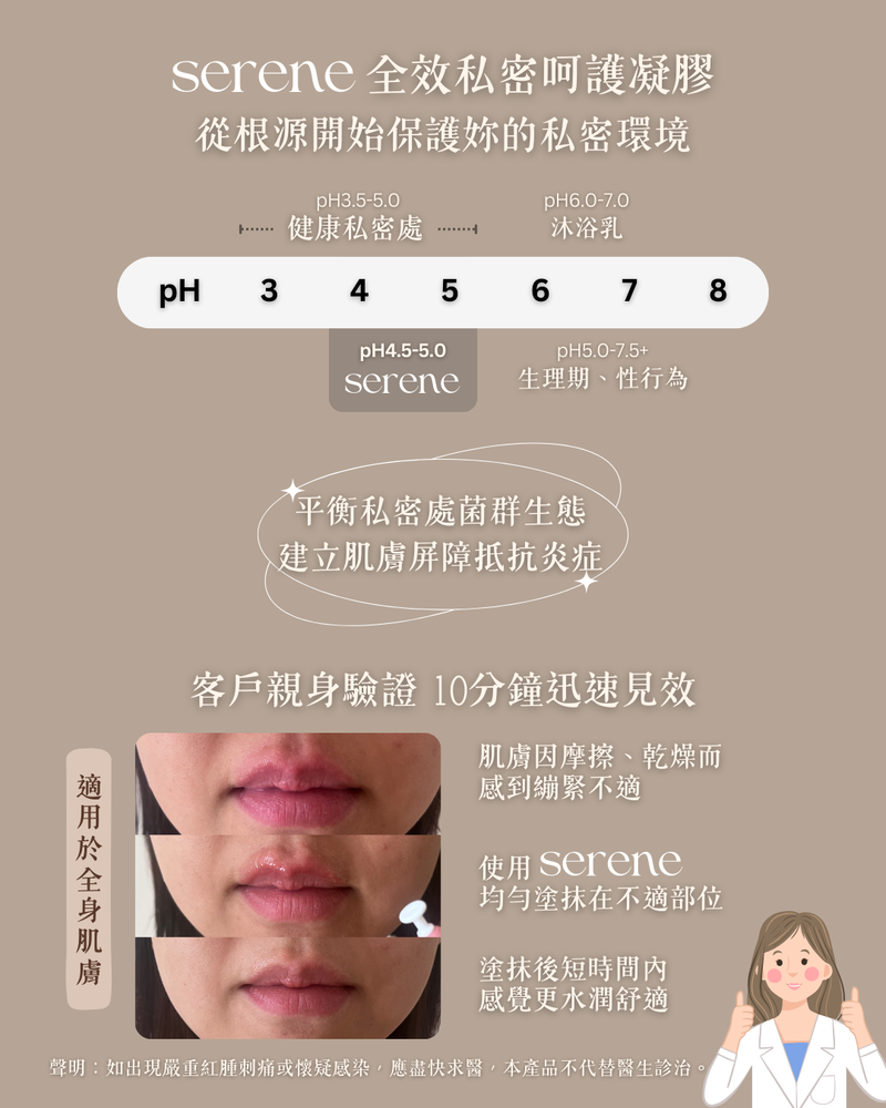 女性私處pH值理想範圍說明及發炎肌膚前後對比實證照片