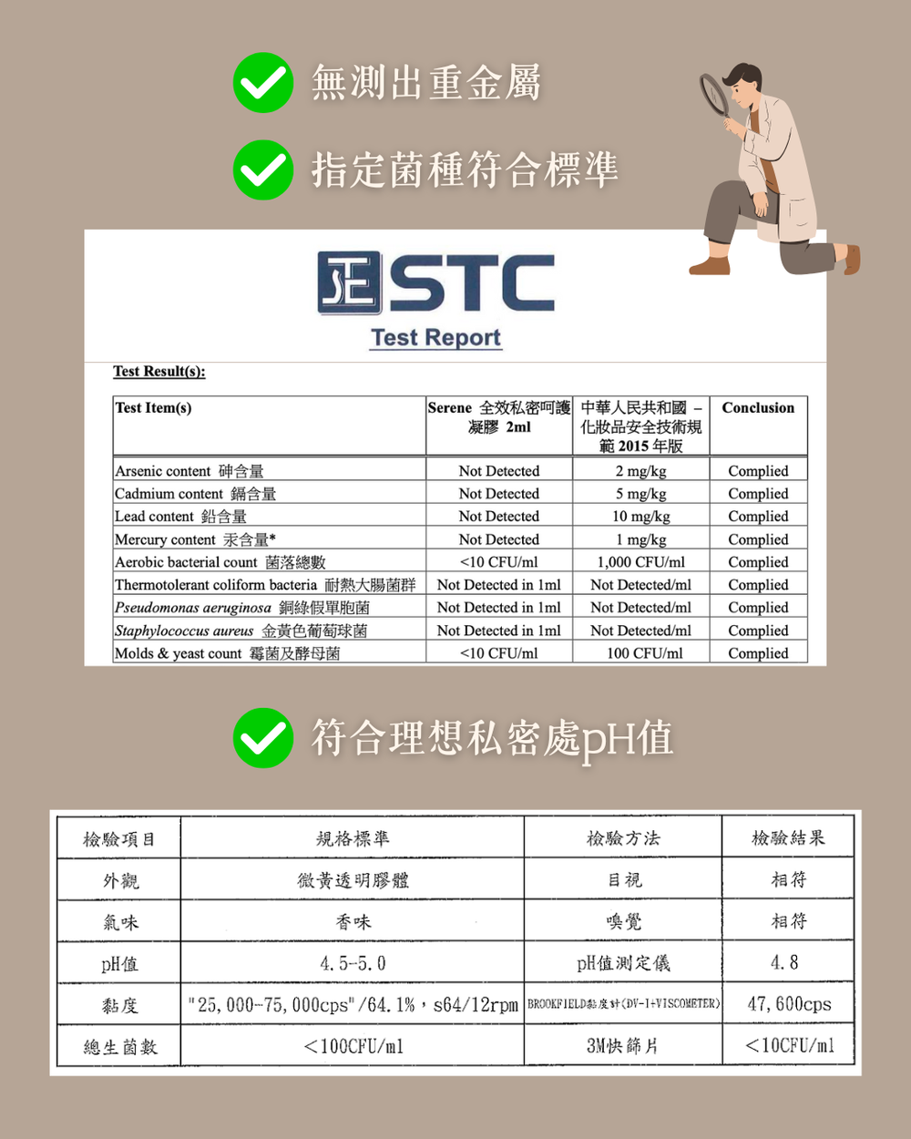 SERENE私密凝膠STC重金屬檢測報告及pH值4.8合格證明文件
