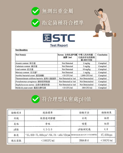 SERENE私密凝膠STC重金屬檢測報告及pH值4.8合格證明文件