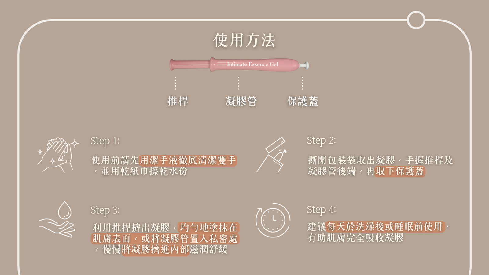 SERENE注入式凝膠四步驟使用說明含推桿凝膠管保護蓋結構標示圖