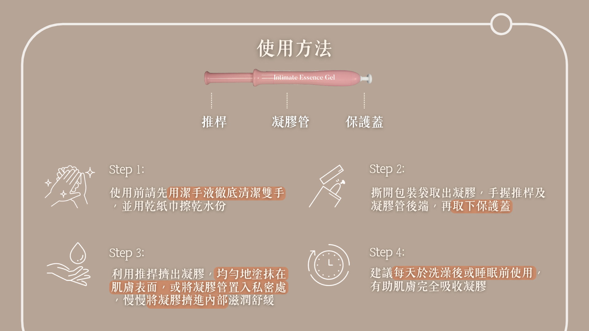 SERENE注入式凝膠四步驟使用說明含推桿凝膠管保護蓋結構標示圖
