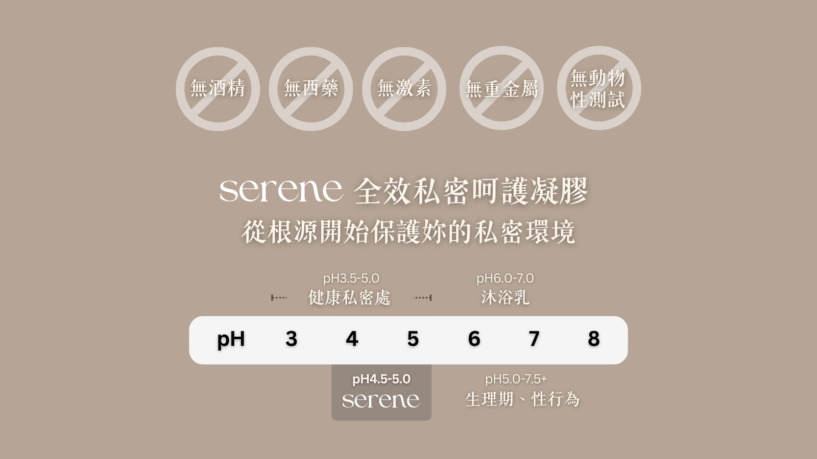 SERENE私密凝膠pH4.5至5.0酸鹼值標示及無酒精西藥激素重金屬五大安全認證標章