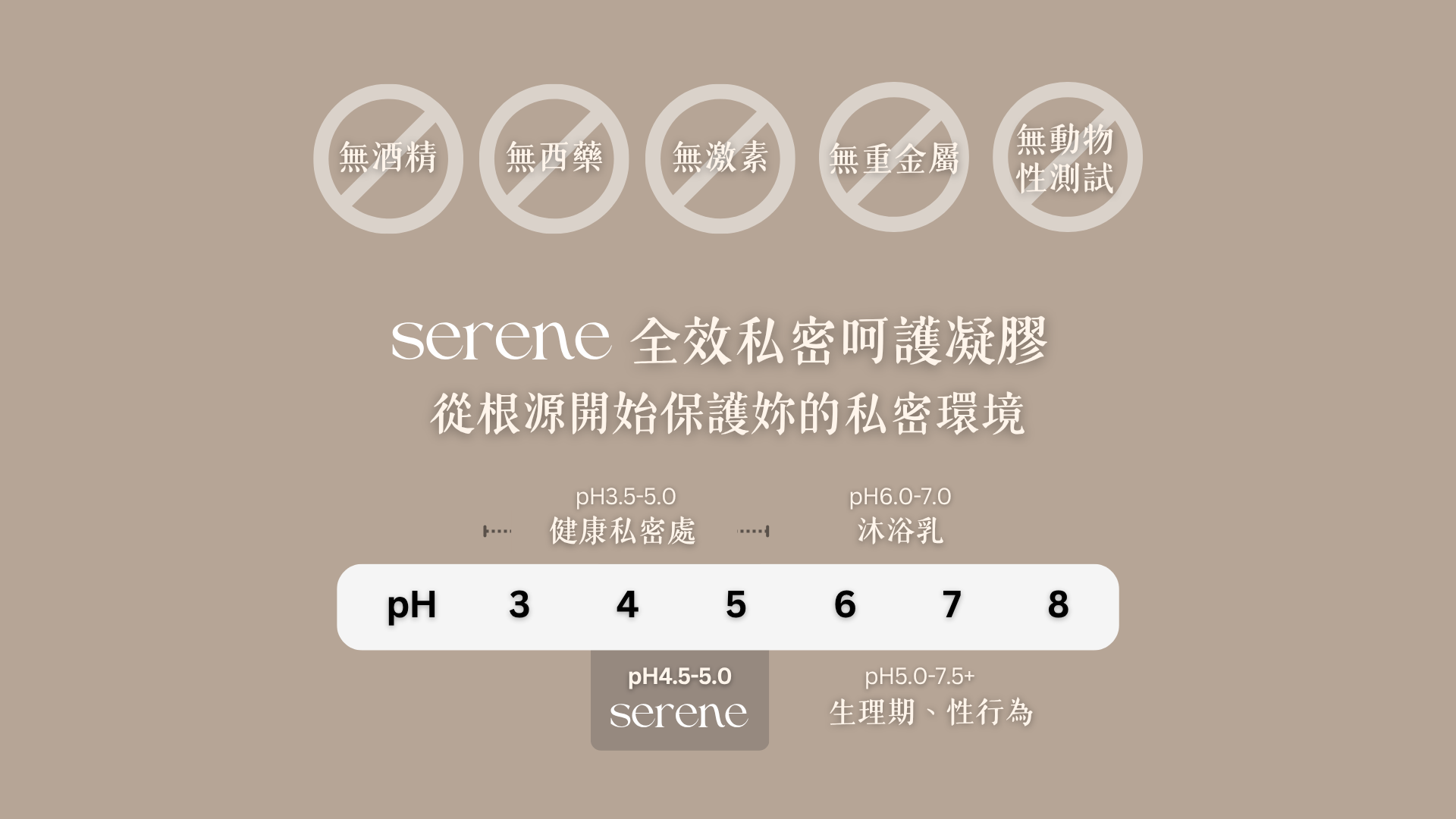 SERENE私密凝膠pH4.5至5.0酸鹼值標示及無酒精西藥激素重金屬五大安全認證標章