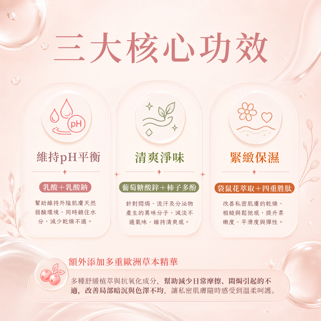 A promotional graphic in Chinese for a skincare product, featuring three main benefit panels: maintaining pH balance, clearing odors, and tightening moisture. The design uses soft pink, peach, and white tones with decorative water droplets and botanical elements.