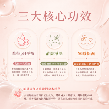 A promotional graphic in Chinese for a skincare product, featuring three main benefit panels: maintaining pH balance, clearing odors, and tightening moisture. The design uses soft pink, peach, and white tones with decorative water droplets and botanical elements.