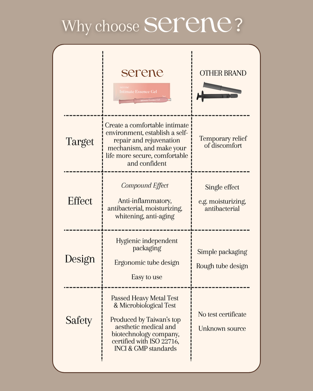 Serene vs competitors comparison Hong Kong intimate care recommended